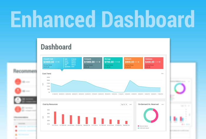 Cloud Analytics Dashboard