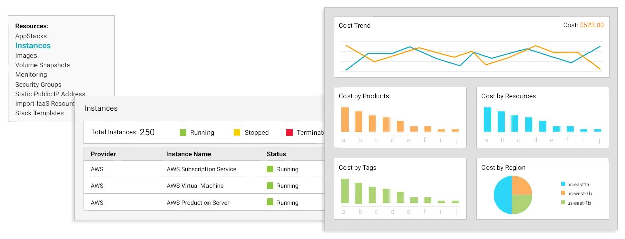 AWS Cloud Cost Management