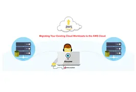 Migrating Your Existing Cloud Workloads to the AWS Cloud
