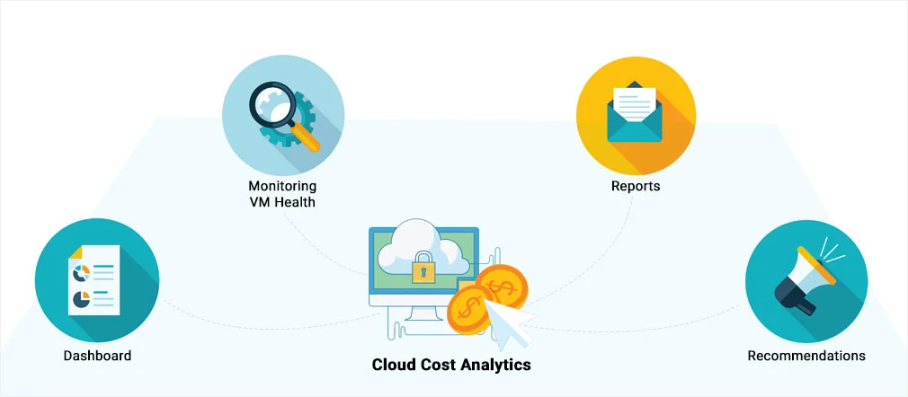Cloud Cost Analytics