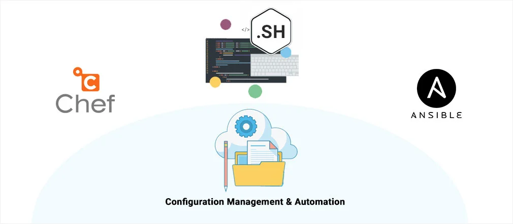 Configuration Management & Automation