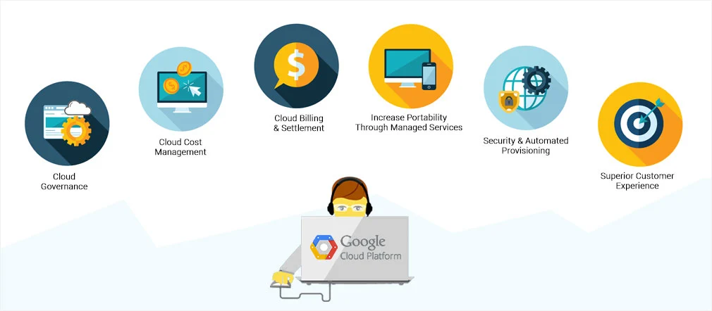 Google Cloud Platform (GCP) Resellers