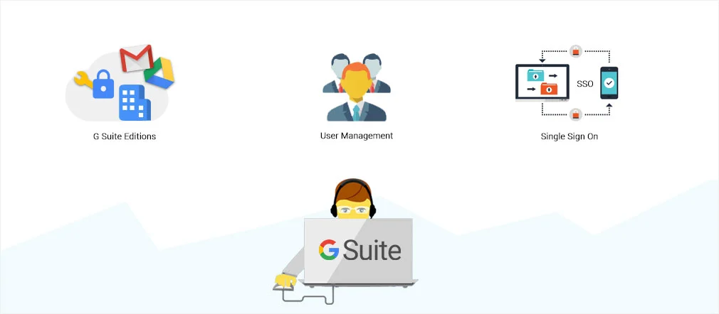 Google Workspace (G Suite) Management
