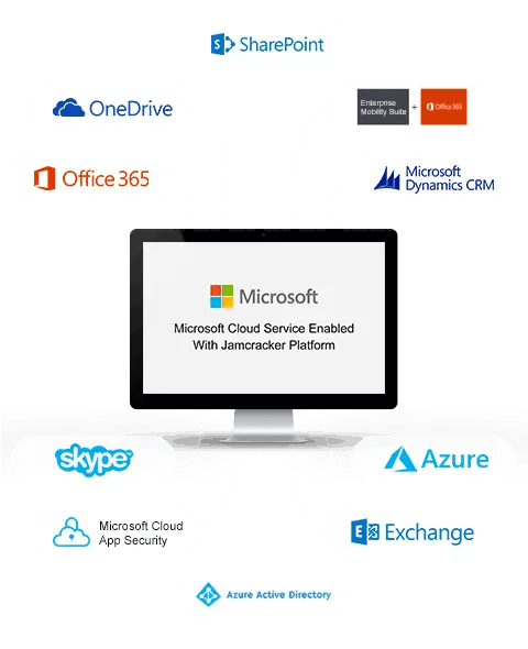 Microsoft Cloud Solution Provider Program