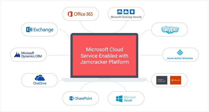 Microsoft Cloud Solution Provider Program