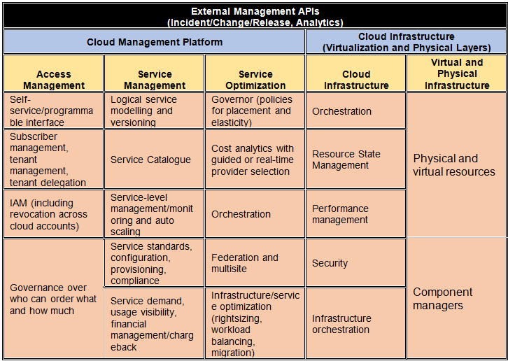 Multi Cloud Management Jamcracker