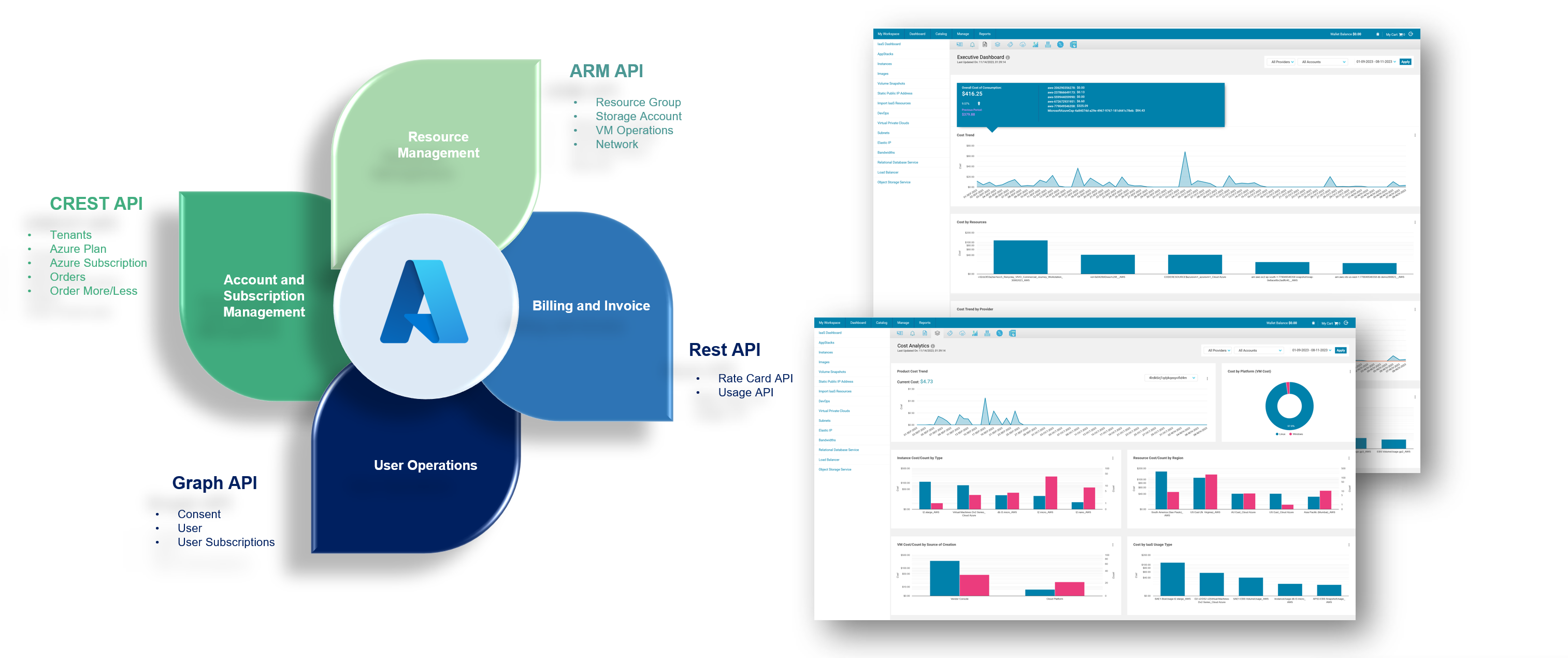 Azure Cloud Management