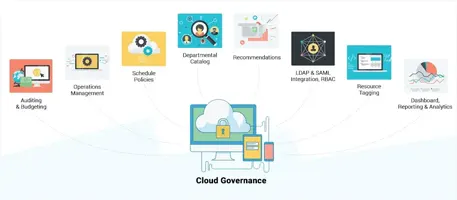 Cloud Governance