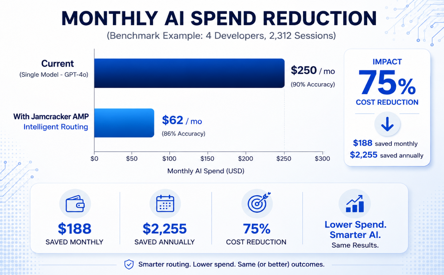 AI Cost Governance