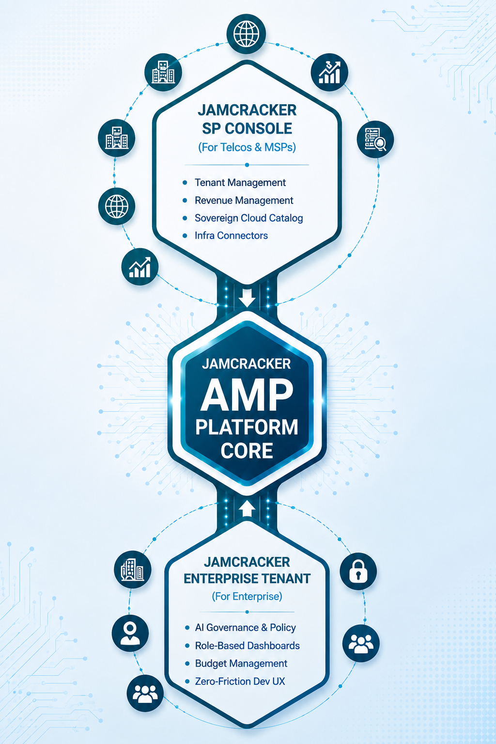 AI Cost Governance
