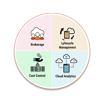 Jamcracker CSB for Service Providers