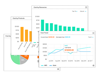Jamcracker Cloud Analytics