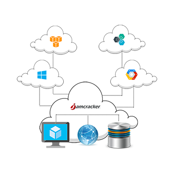 Jamcracker Hybrid Cloud Management