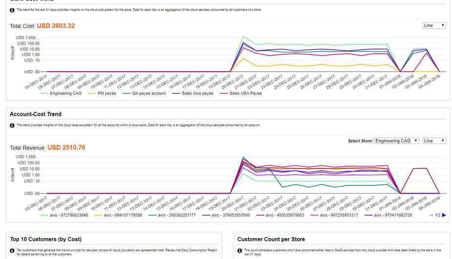 Admin Dashboard