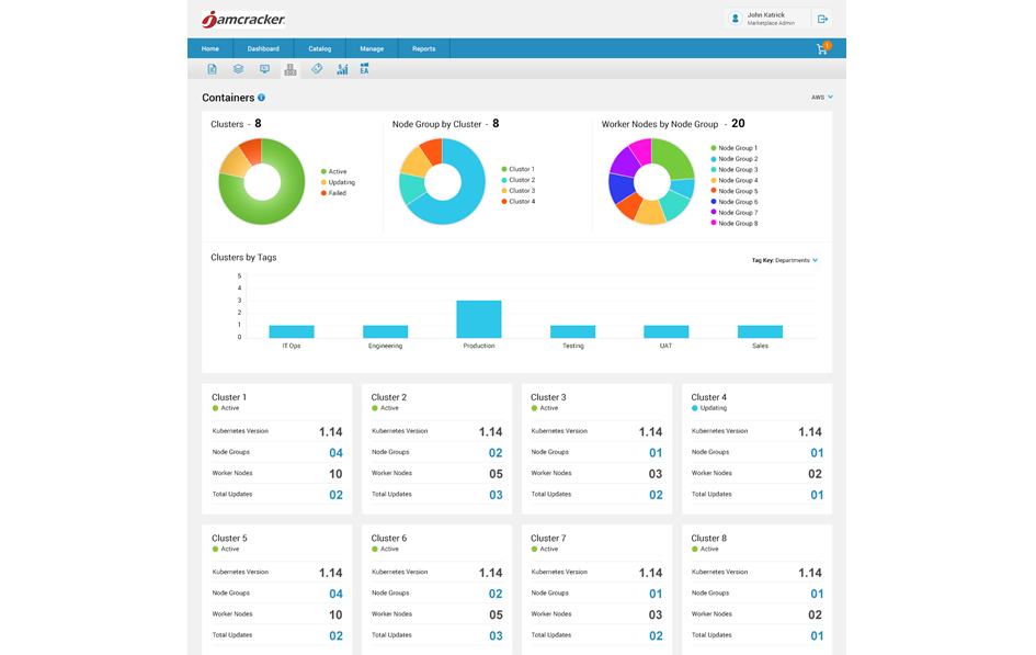 AWS EKS Dashboard