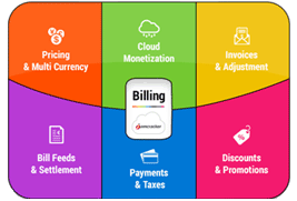 Cloud Billing Cloud Billing