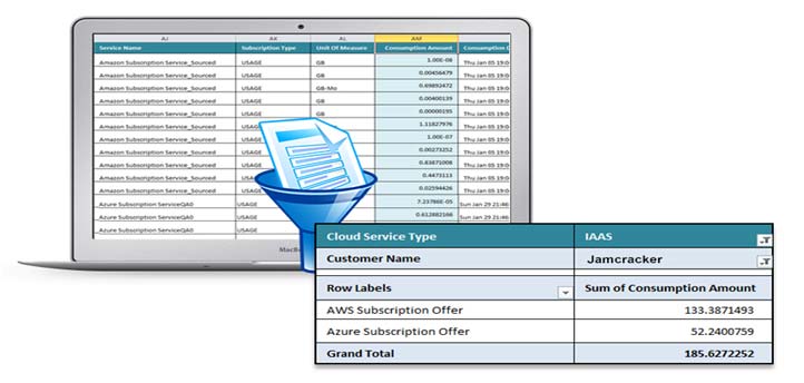 Custom Reports