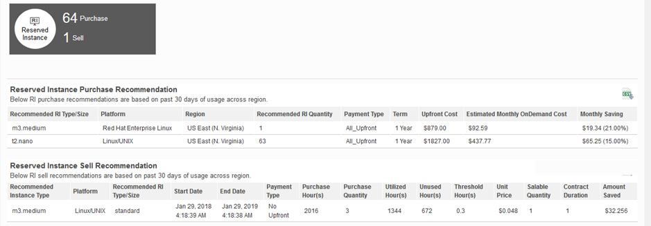 Reserved Instance Recommendations