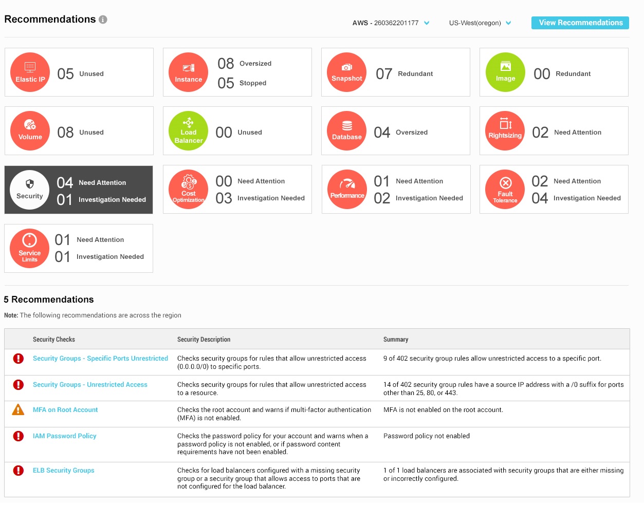 Cloud Analytics Dashboard