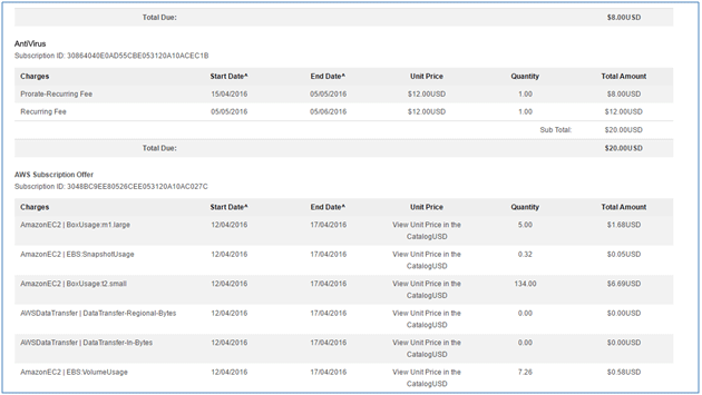 Cloud Cost Management