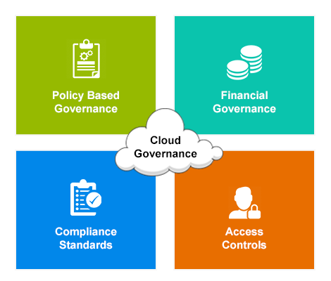 Cloud Management - Governance Cloud Management - Governance