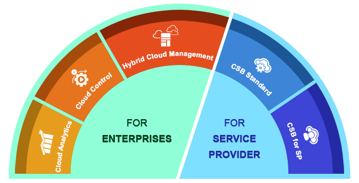 cloud management solutions