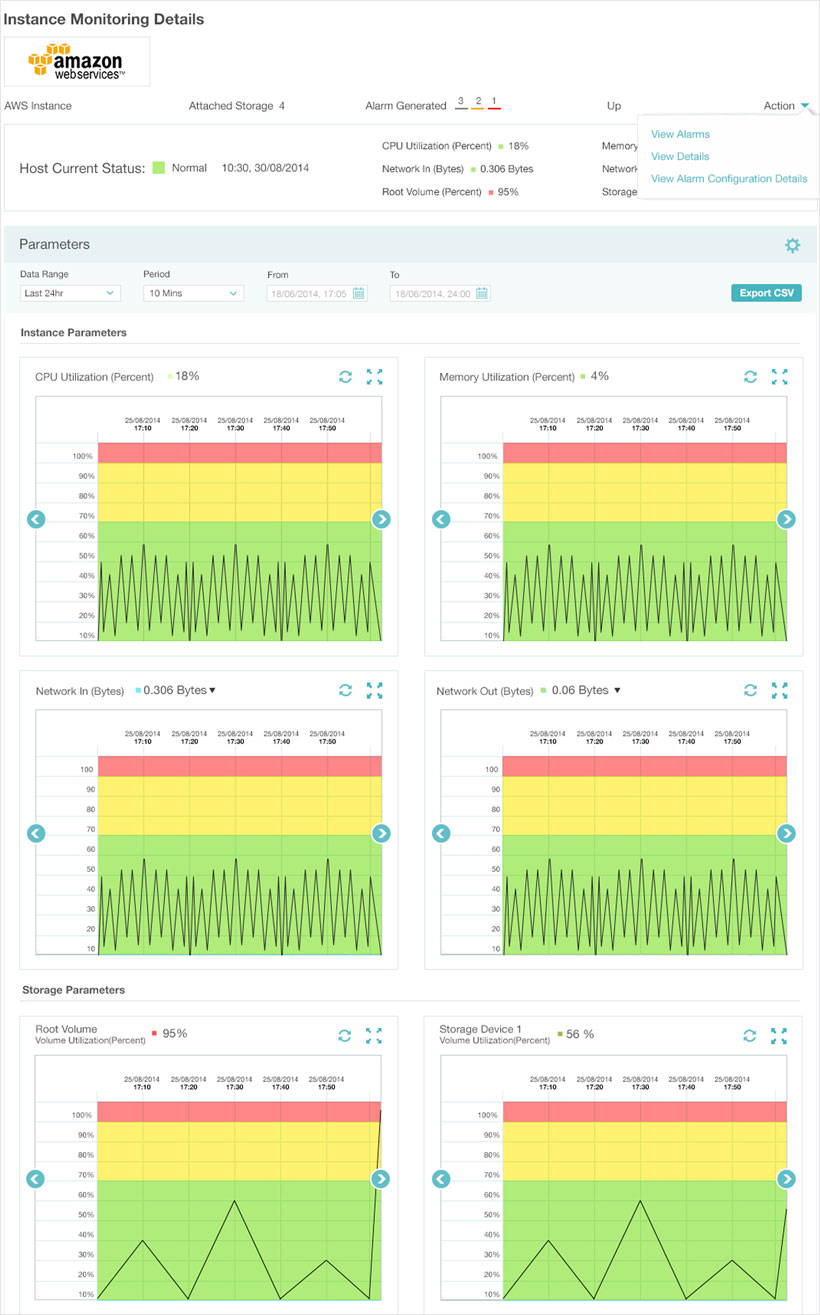 Cloud Monitoring