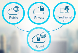 Hybrid Cloud Benefits