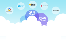 Hybrid Cloud Management