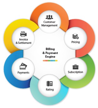 Jamcracker Billing and Payment Engine Jamcracker Billing and Payment Engine