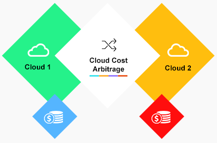 Cloud Cost Arbitrage