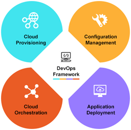 DevOps Framework DevOps Framework