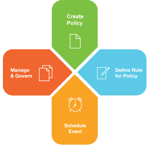 Jamcracker Identity and Policy Management Jamcracker Identity and Policy Management