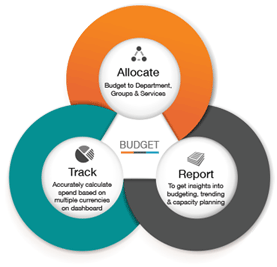 Jamcracker Budgeting and Spend Management Jamcracker Budgeting and Spend Management