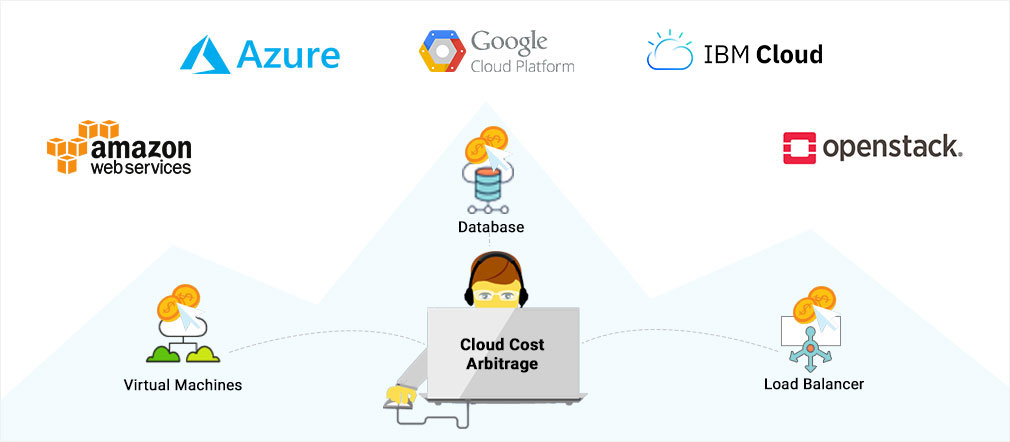 Cloud Cost Comparisons Cloud Cost Comparisons