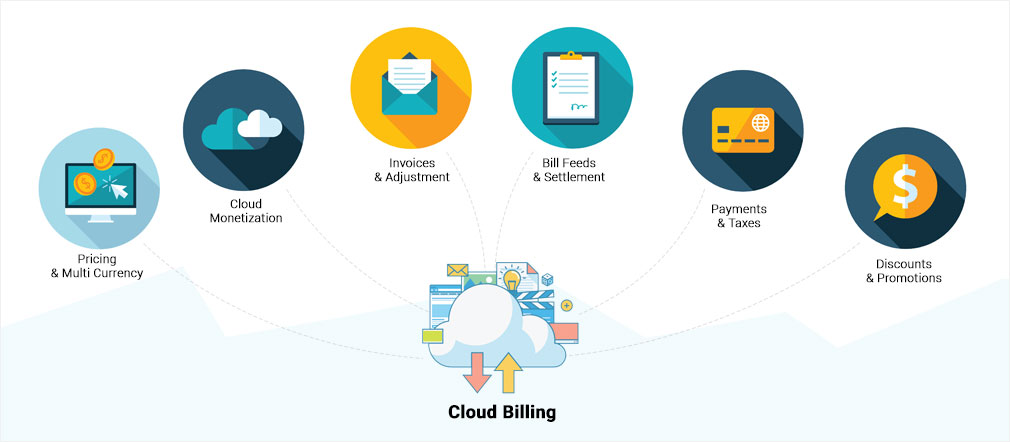 Cloud Billing Cloud Billing