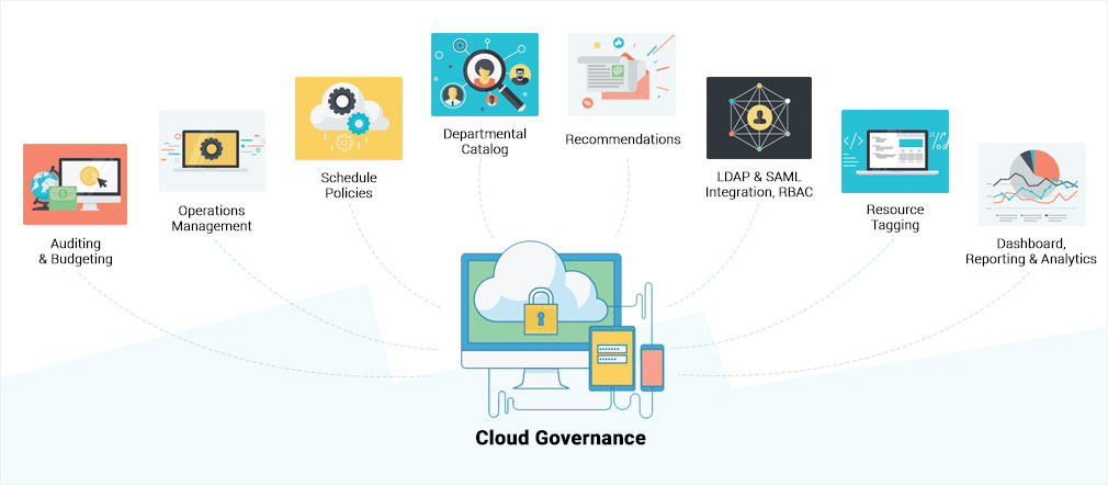  This image shows the top cloud governance trends for 2023, which are auditing and budgeting, operations management, schedule policies, departmental catalog, recommendations, LDAP & SAML integration, RBAC, resource tagging, and dashboard reporting and analytics.