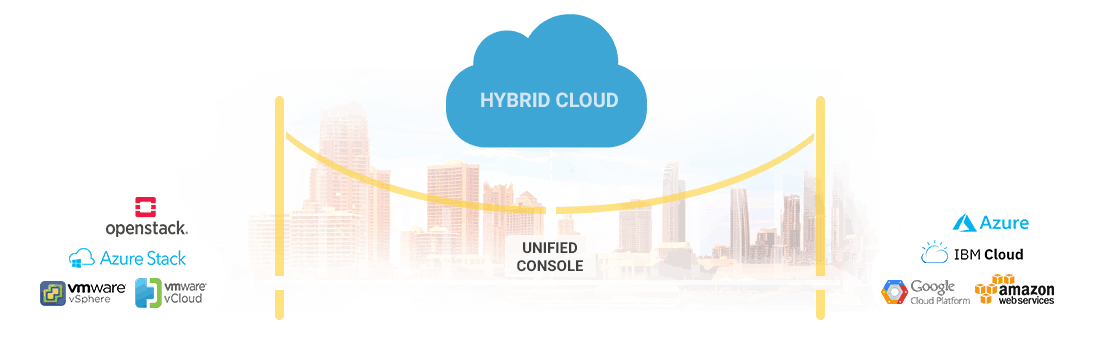 Hybrid Cloud Management