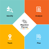 Discovery & Cloud Migration Discovery & Cloud Migration
