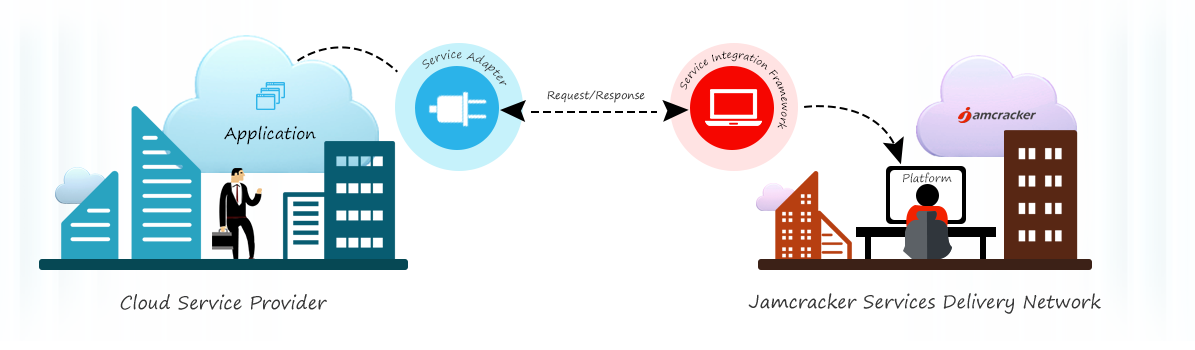 Cloud Management Platform (CMP) Cloud Management Platform (CMP)