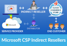 Microsoft CSP Indirect Reseller