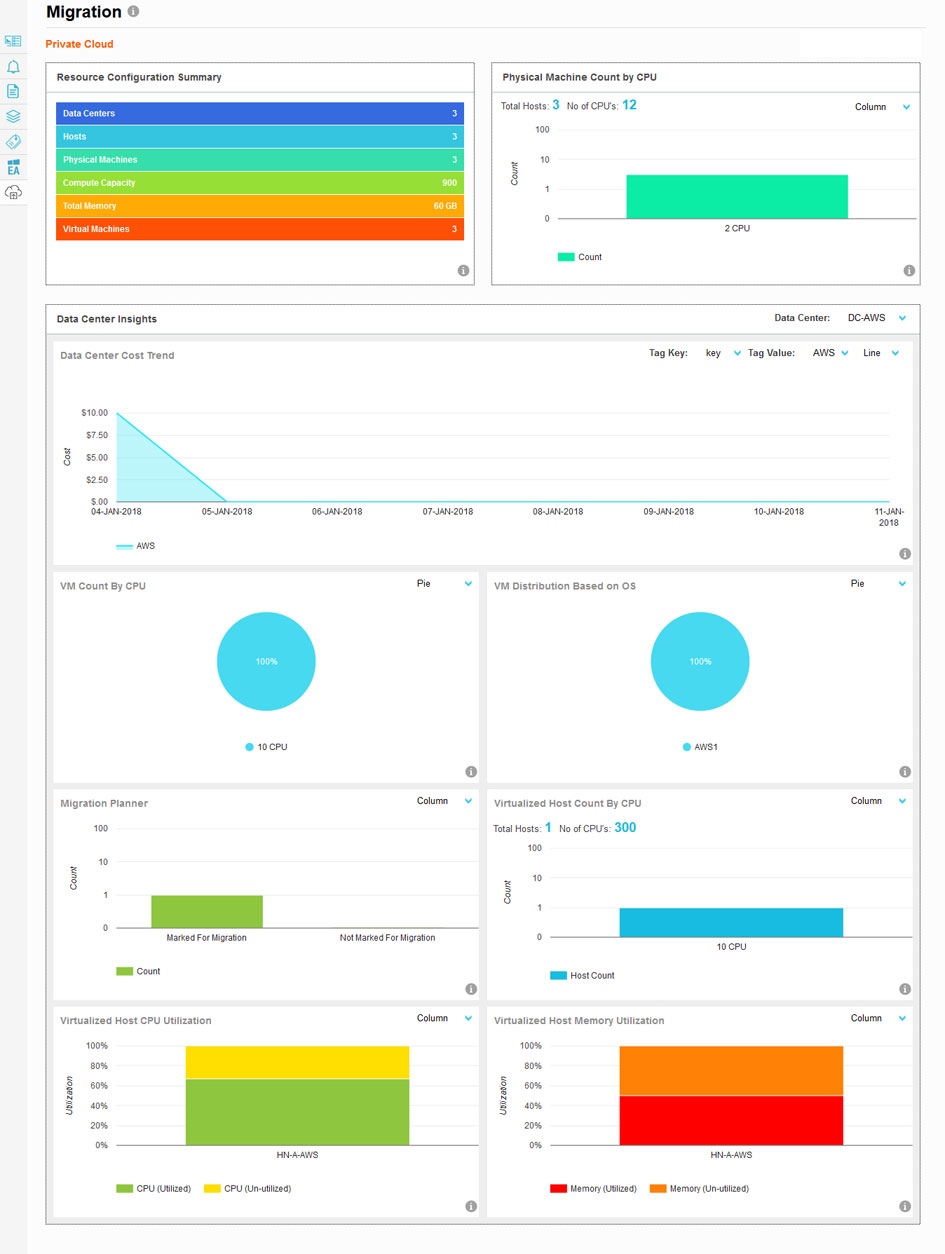 Cloud Migration Dashboard