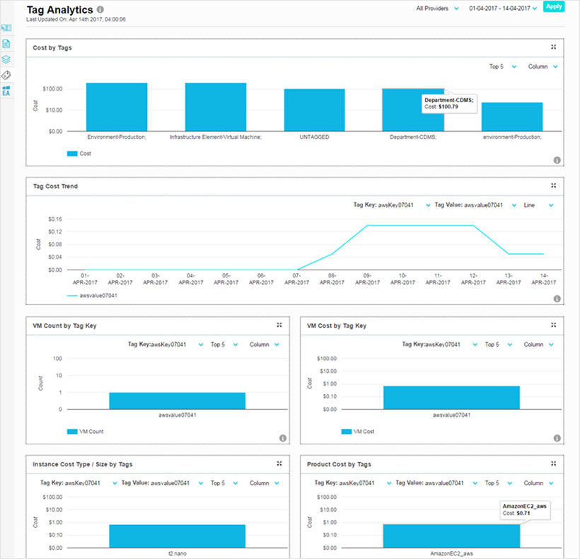 Tag Analytics