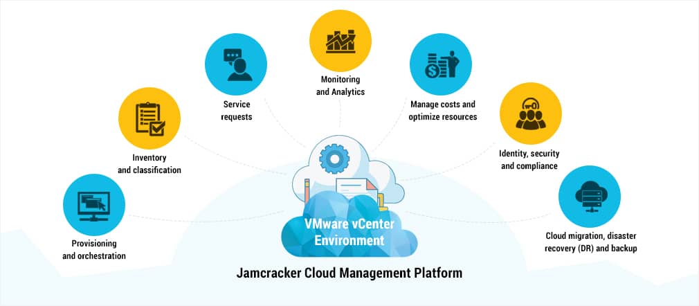 VMware vCenter